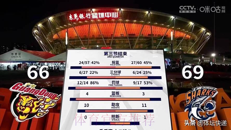 常规赛1月15日:广东东阳光VS上海久事 集锦 常规赛1月15日:广东东阳光VS上海久事 集锦